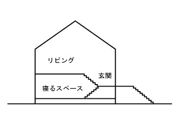 断面図